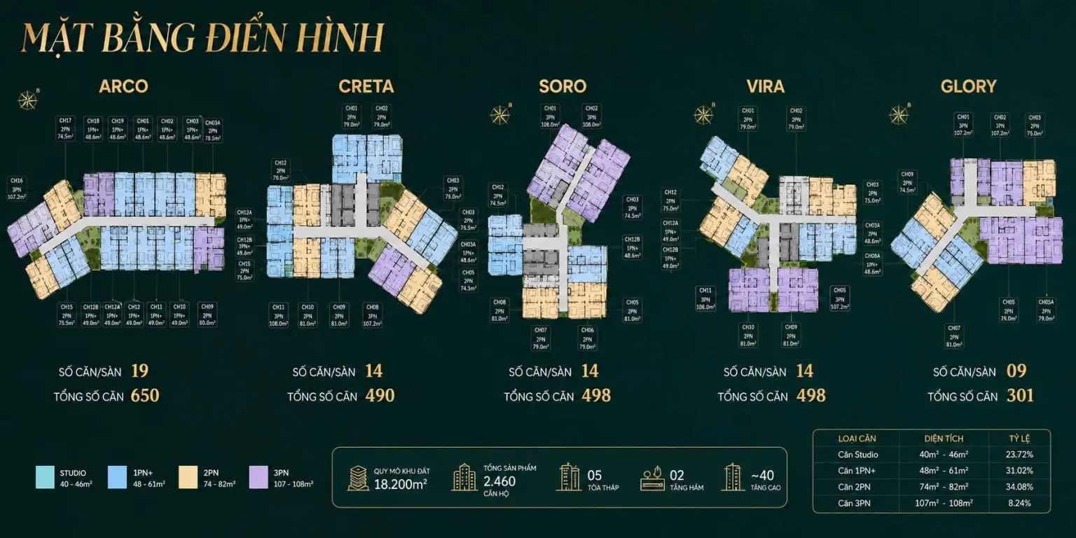 Quy hoạch tổng thể